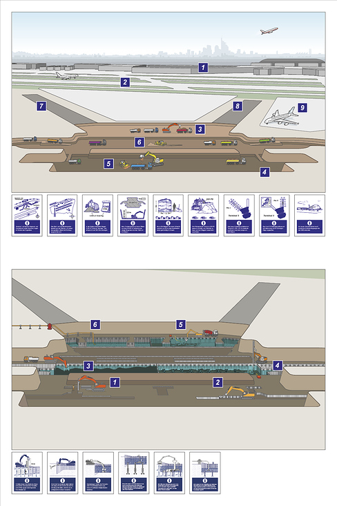 Bauprozesse I + II – Frankfurt Flughafen, Terminal 3