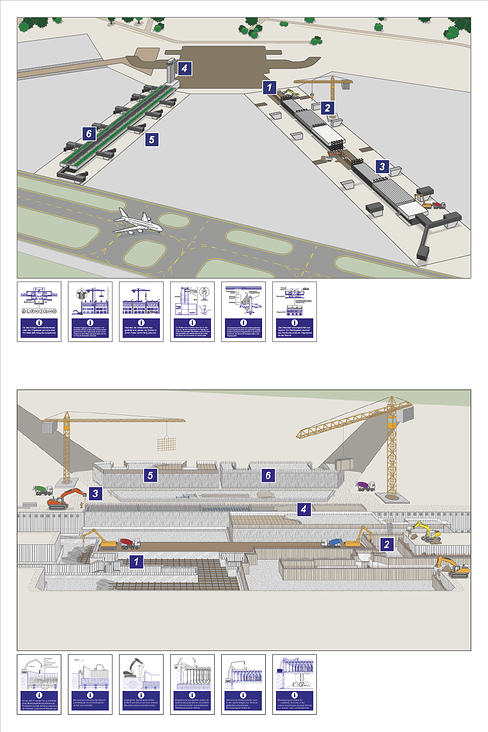 Bauprozesse III + IV – Frankfurt Flughafen, Terminal 3