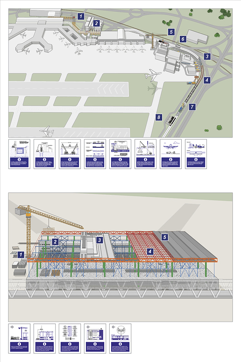 Bauprozesse V + VI – Frankfurt Flughafen, Terminal 3