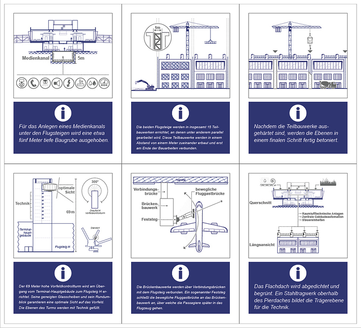 Pop-up Informationen von Bauabschnitt III, Frankfurt Airport, Terminal 3