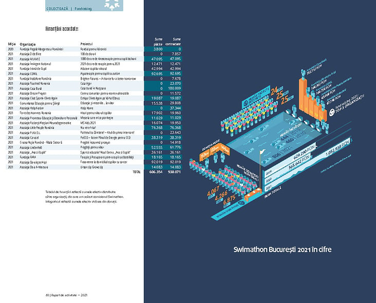 raport FCB 2021 final WEB Page 32