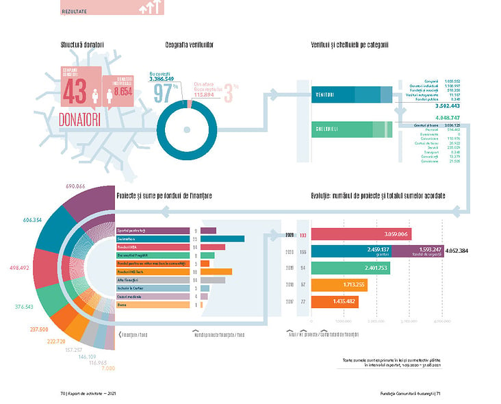 financial data infographic