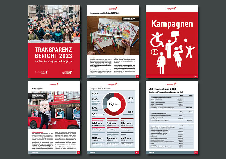 CAMPACT Transparenzbericht 2023