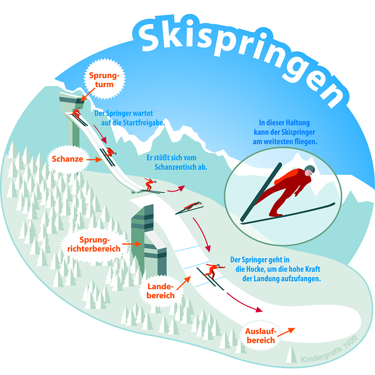 dpa Kindernachrichten IG Skispringen