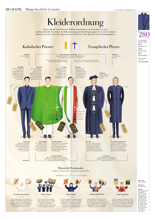 Infografik Kirchliche Gewänder