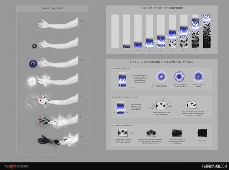 corruption vfx