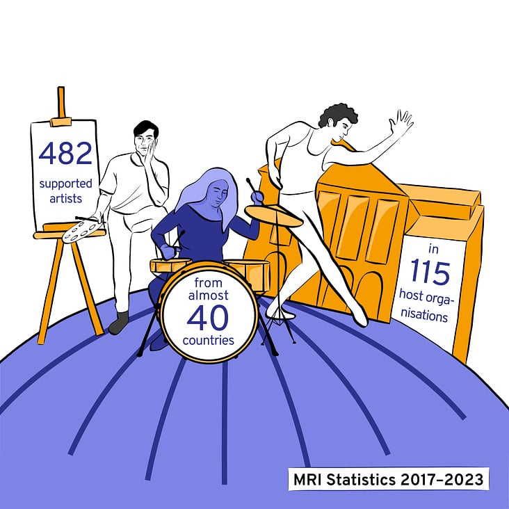 Infografik 1: Teilnehmerzahlen