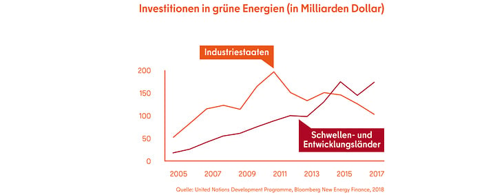 SDG-Grafik-5