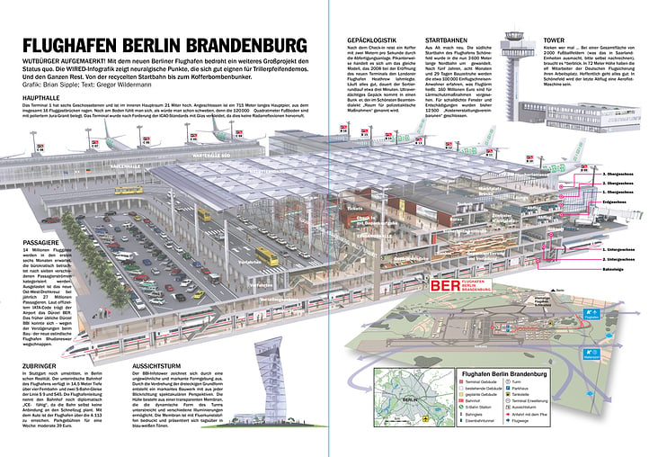 FLUGHAFEN BRANDENBURG DEUTSCHLAND