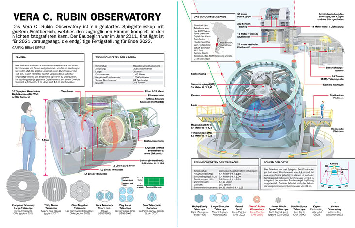 RUBIN OBSERVATORY