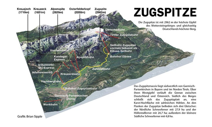 ZUGSPITZE DEUTSCHLAND