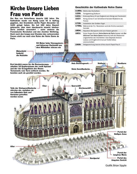 KIRCHE UNSERE LIEBEN FRAU VON PARIS, NOTRE DAME