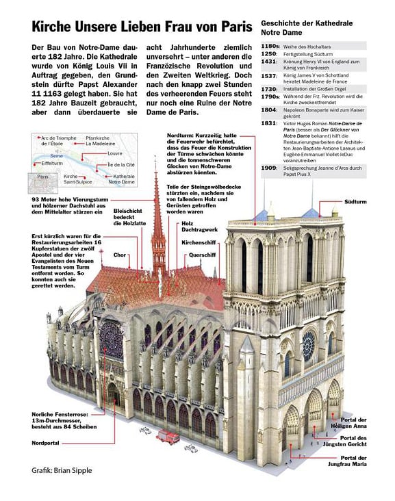 KIRCHE UNSERE LIEBEN FRAU VON PARIS, NOTRE DAME