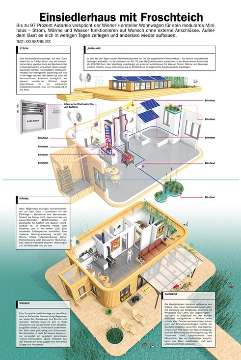 UMWELTFREUNDLICHES HAUS / ECO-HOME / ECO-FRIENDLY HOUSE