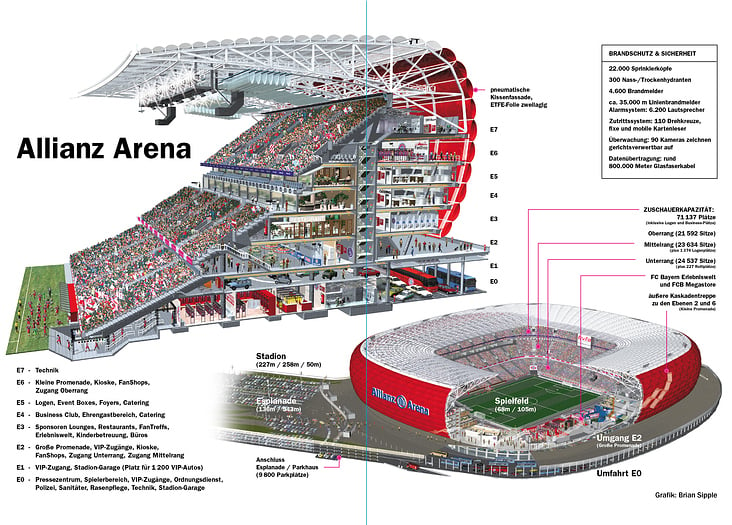 ALLIANZ ARENA MÜNCHEN DEUTSCHLAND