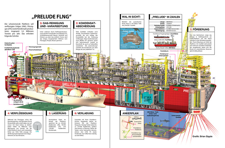 SHELL FLNG PRELUDE