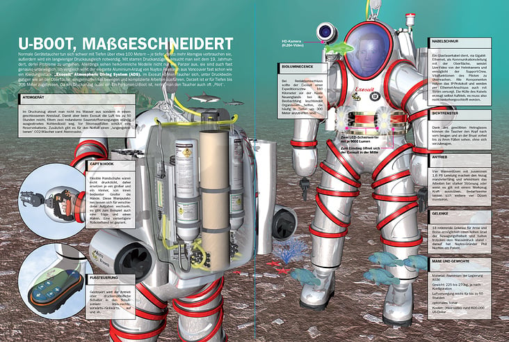 TIEFSEE-TAUCHANZUG / UNDERWATER DIVE SUIT