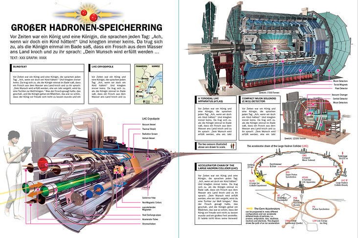 LARGE DADRON COLLIDER (CERN) / GROßER HADRONEN-SPEICHERRING