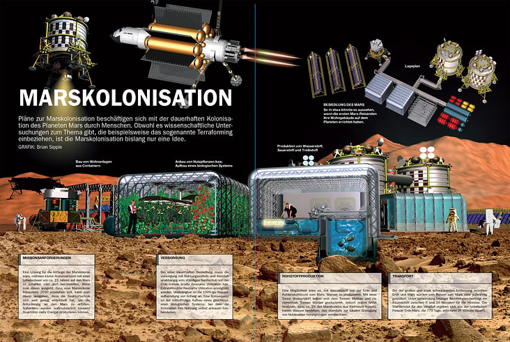 MARSKOLONISATION / MARS COLONY