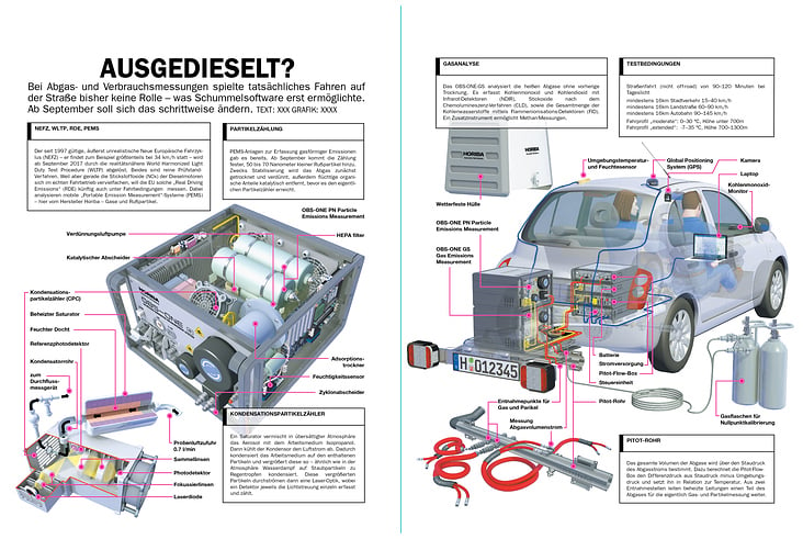 REAL DRIVING EMISSIONS (RDE) PEMS HORIBA