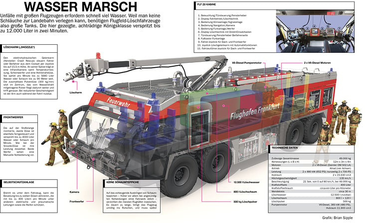 FLUGFELD-LÖSCHFAHRZEUG / AIRPORT FIRE TRUCK