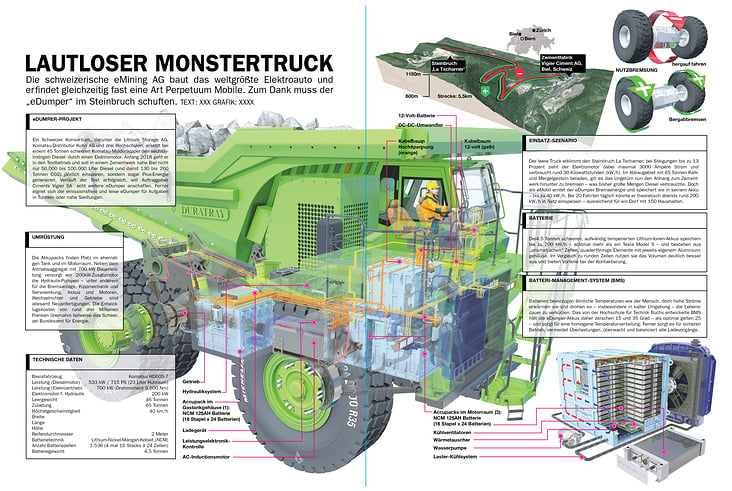 ELEKTRISCHER MULDENKIPPER / ELECTRIC DUMP TRUCK eMINING AG