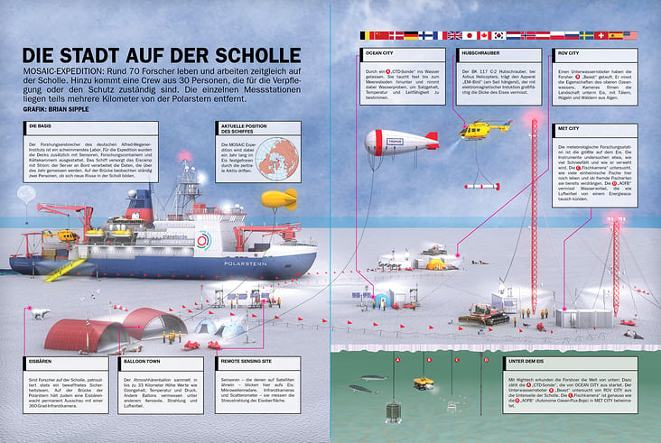 EISSTTION / ICE STATION