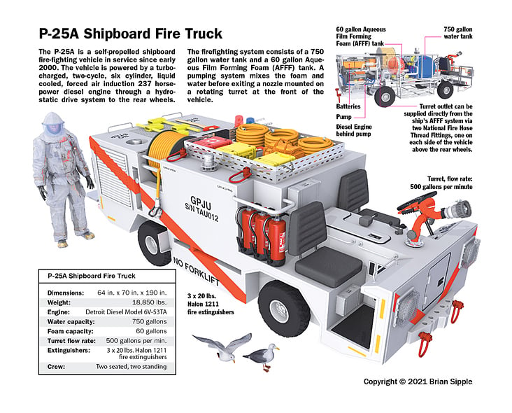 NAVAIR P-25 FEUERWEHRFAHRZEUG / AIRCRAFT CARRIER FIRE TRUCK