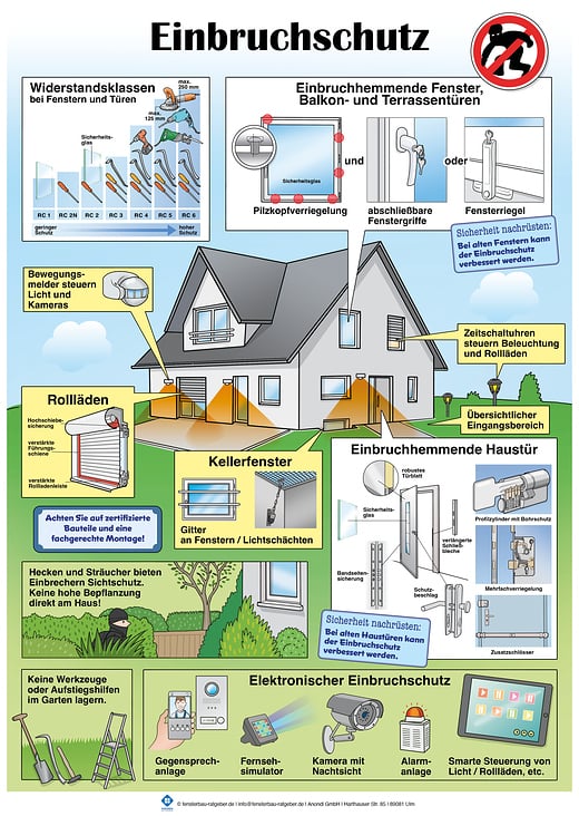 Einbruchschutz
