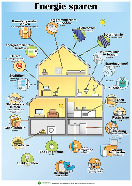 Energie sparen