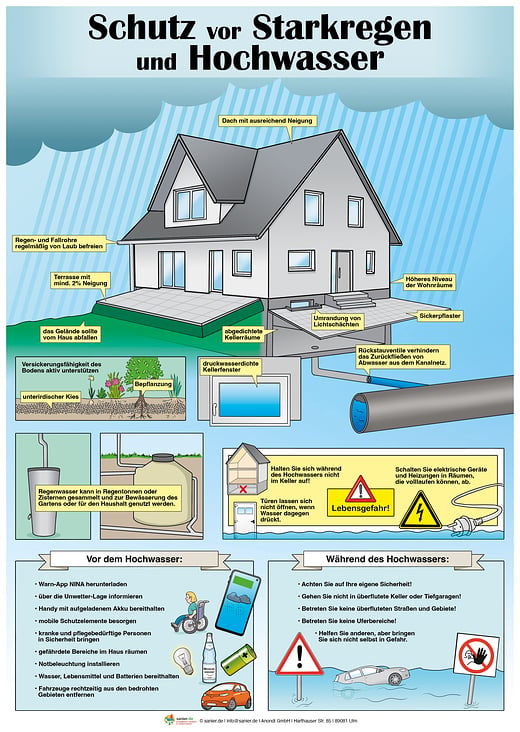 Schutz vor Starkregen und Hochwasser