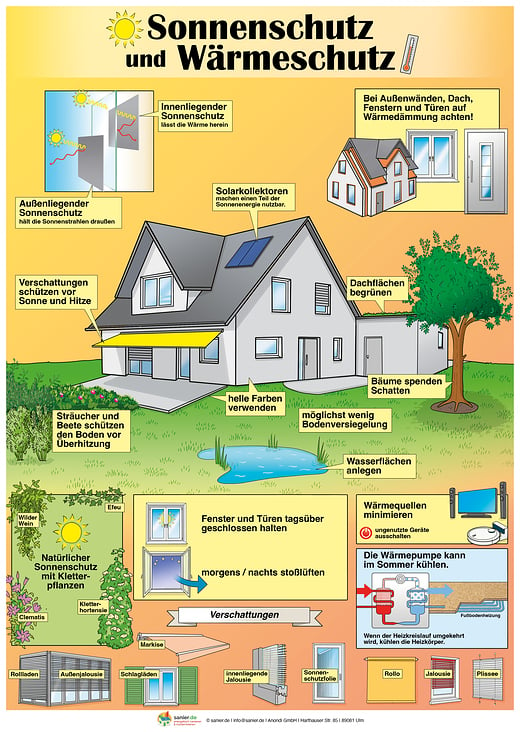 Sonnenschutz und Wärmeschutz