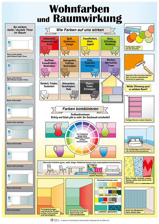 Wohnfarben und Raumwirkung