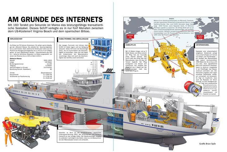 KABELLEGER ARBEITSSCHIFF / CABLE LAYER SHIP