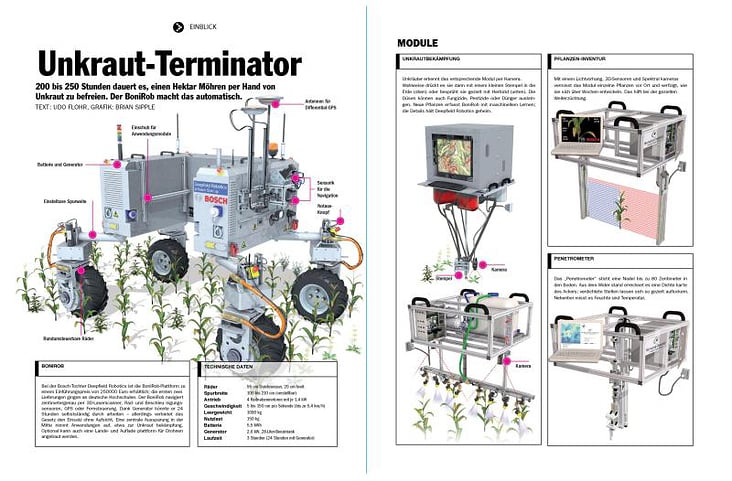 BONIROB ROBOTIC FARM TRACTOR