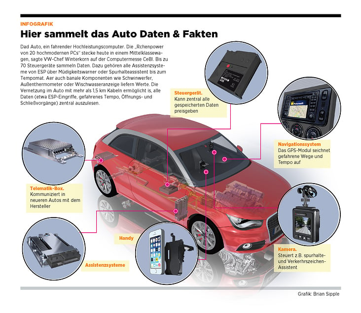 AUTO INTERNET SPEICHER / AUTOMOBILE BLACK BOX