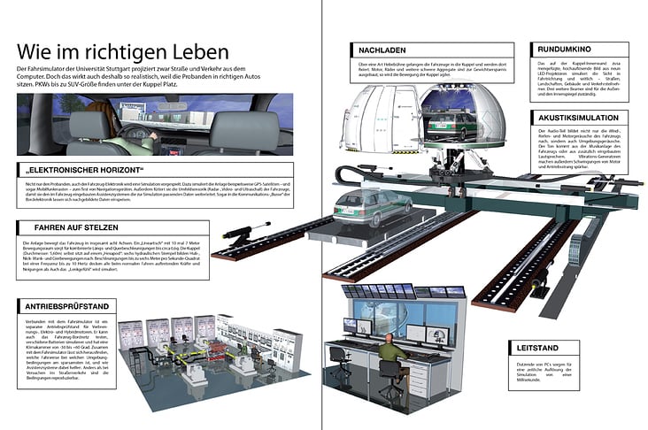 FAHRSIMULATOR / DRIVING SIMULATOR USING REAL CARS