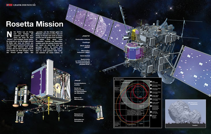 ROSETTA MISSION TO COMET 67P/CHURYUMOV-GERASIMENKO