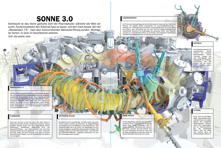 WENDELSTEIN 7-X STELLARATOR FUSIONRAKTOR / FUSION REACTOR