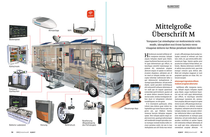 VERNETZTE WHONMOBIL / CONNECTED MOTOR HOME