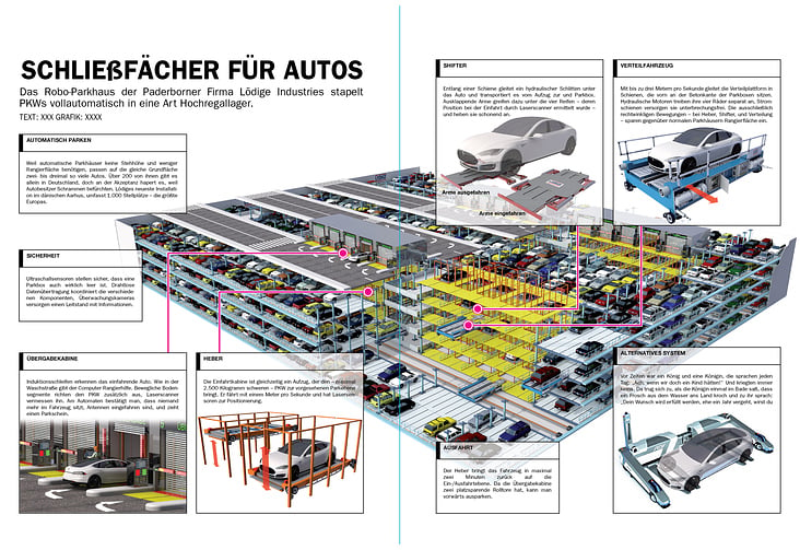 AUTOMATISCHES PARKHAUS / AUTOMATIC PARKING GARAGE