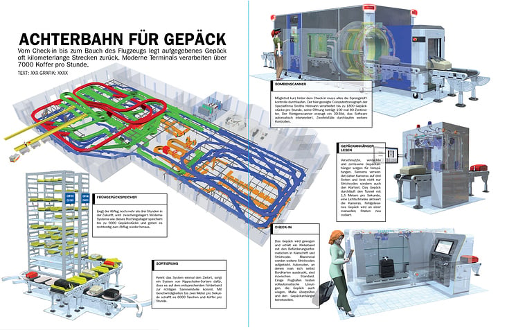 GEPÄCKLOGISTIK / LUGGAGE LOGISTICS