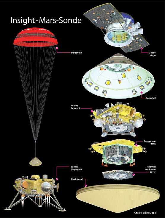 MARS SONDE INSIGHT / INSIGHT MARS LANDER