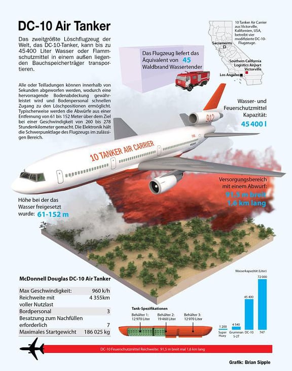 DC-10 AIR TANKER AERIAL FIREFIGHTING CARRIER