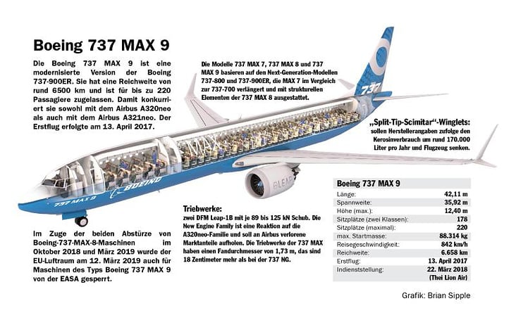 BOEING 737 MAX 9