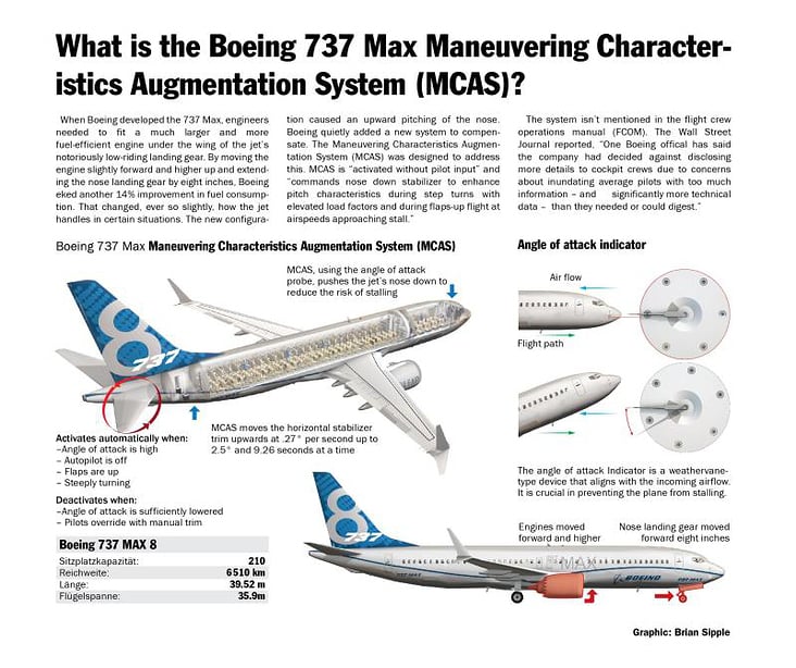 BOEING 737 MAX 9