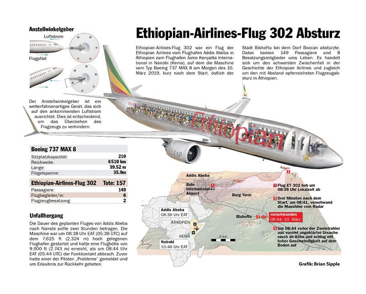 ETHIOPIAN-AIRLINES FLUG 302 ABSTURZ / ETHIOPEAN AIRLINES FLIGHT 302 ACCIDENT