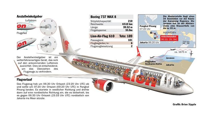 LION-AIR-FLUG 610 ABSTURZ—LION AIR FLIGHT 610 ACCIDENT