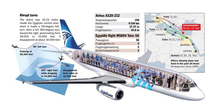 EGYPTAIR FLUG MS804 ABSTURZ—EGYPTAIR FLIGHT MS804 ACCIDENT