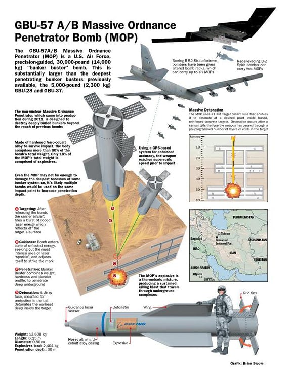 GBU-57 A/B MASSIVE ORDNANCE PENETRATOR BOMB (MOP)